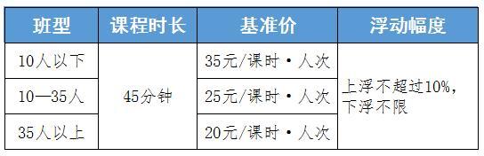 速览！四川省各地学科类校外培训收费标准出炉