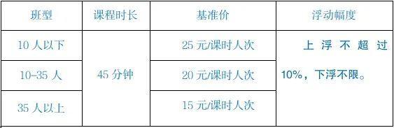 速览！四川省各地学科类校外培训收费标准出炉