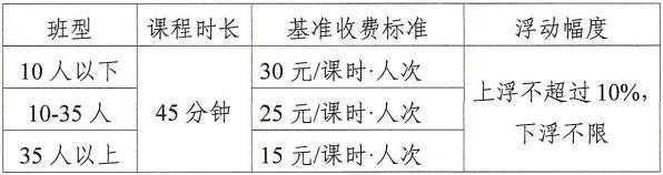 速览！四川省各地学科类校外培训收费标准出炉