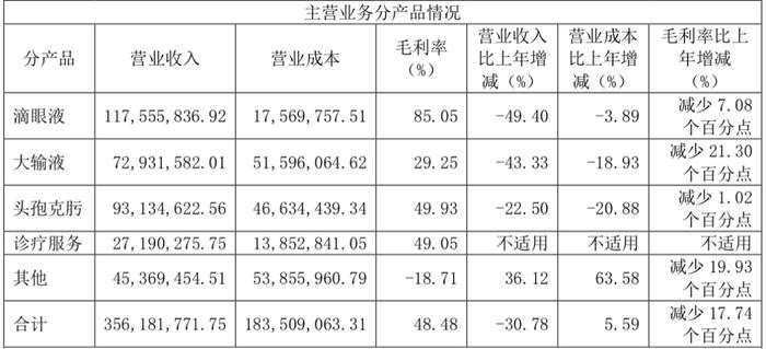 新董秘无资格证滴眼液陷困局，莎普爱思急于弃“药”投“医”？ | 公司汇