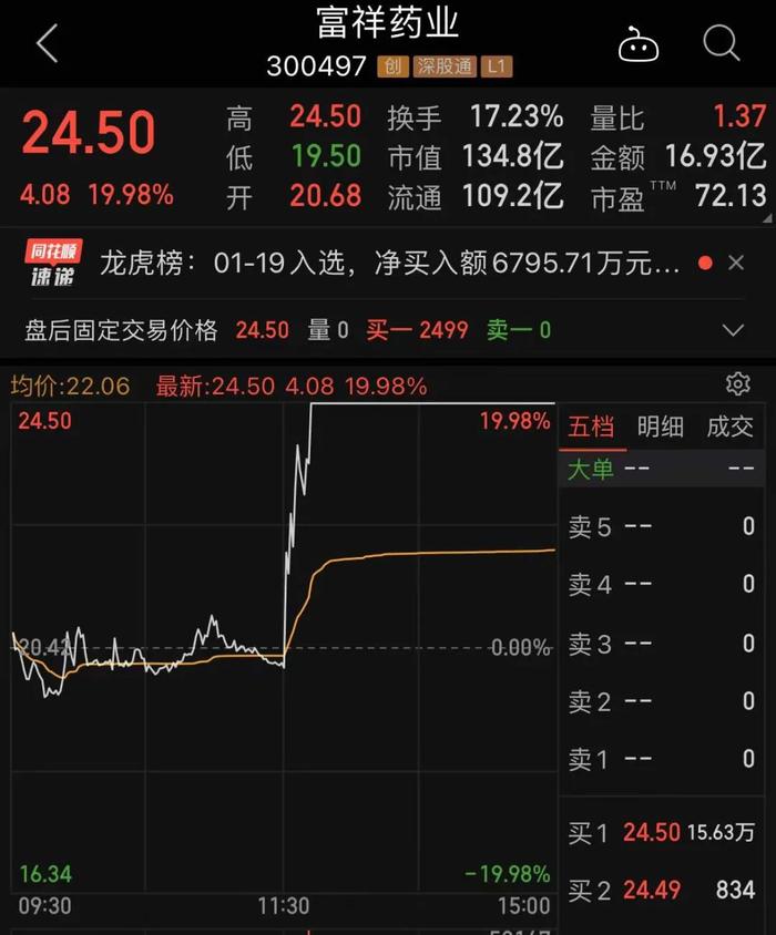 1.95万户股东懵了，昔日“农机第一股”突然跳水，公司最新回应。一条互动引爆，原料药龙头迅速涨停，滞涨放量的概念股请收藏