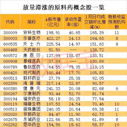 1.95万户股东懵了，昔日“农机第一股”突然跳水，公司最新回应。一条互动引爆，原料药龙头迅速涨停，滞涨放量的概念股请收藏