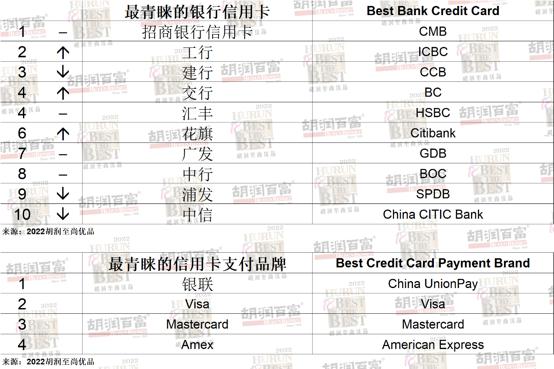 中国人寿成我国高净值人群最青睐保险机构，平安、中国人保进前三