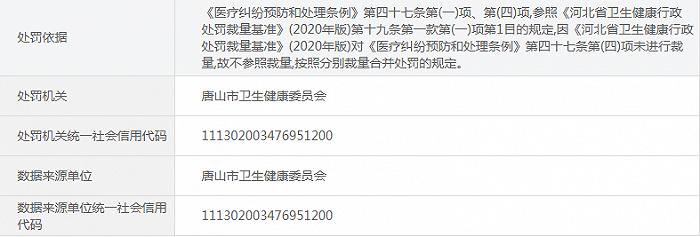 唐山市协和医院因违反《医疗纠纷预防和处理条例》被处罚