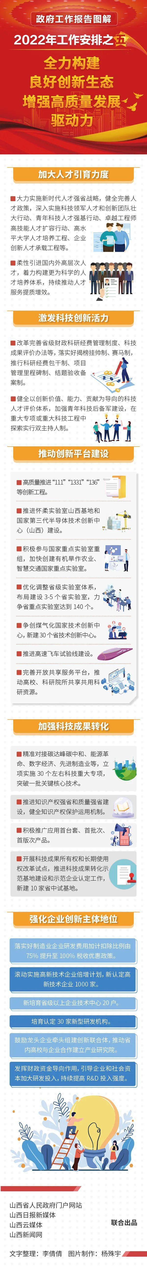 政府工作报告图解丨2022工作安排之五、之六