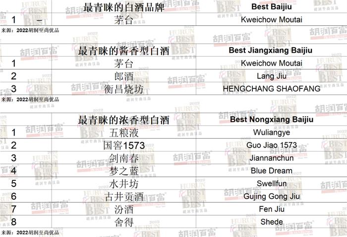 中国人寿成我国高净值人群最青睐保险机构，平安、中国人保进前三