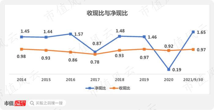 “金戈铁马”白云山，上火请喝“王老吉”：20年上市老兵，六年狂赚156亿，分红44.5亿 ｜ 独立研报