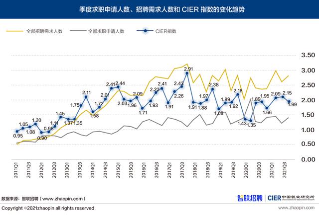 过去这一年，哪些行业好就业？