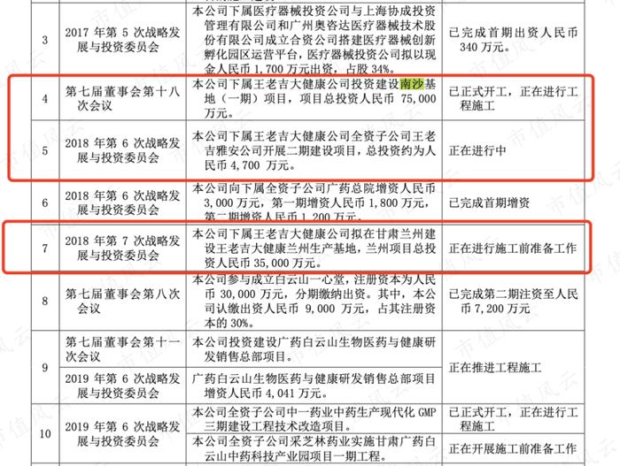 “金戈铁马”白云山，上火请喝“王老吉”：20年上市老兵，六年狂赚156亿，分红44.5亿 ｜ 独立研报