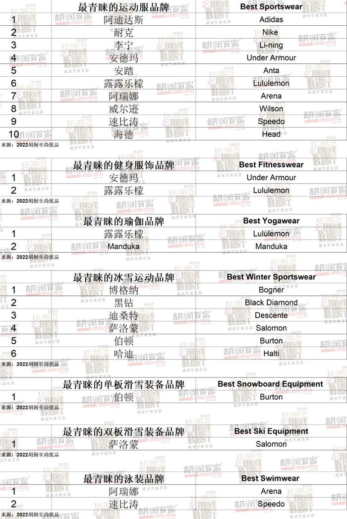 爱马仕成中国高净值人群男士最青睐的服饰品牌 其次为巴黎世家、香奈儿