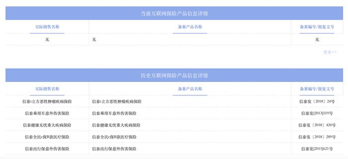 互联网保险新规落地后 75家险企更新产品信息 新上架产品有哪些变化？