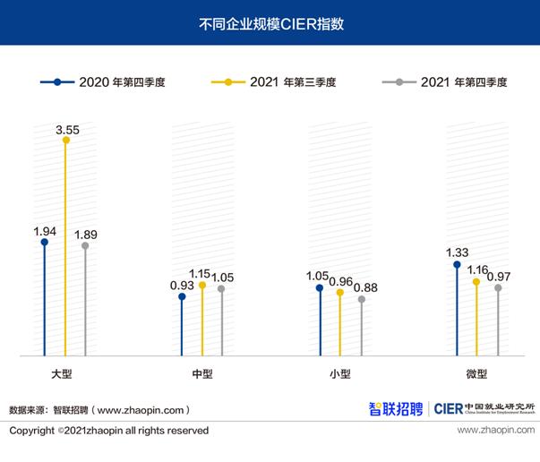 过去这一年，哪些行业好就业？