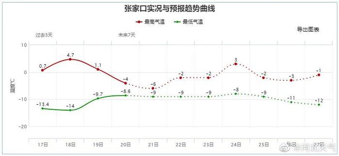 小雪→中雪！大范围降雪开始！河北1市最新通知：限行、停运！