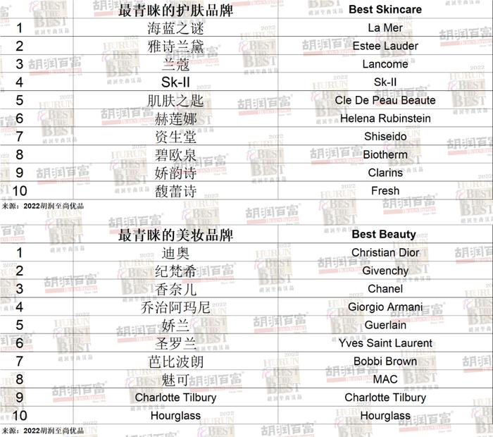 中国人寿成我国高净值人群最青睐保险机构，平安、中国人保进前三