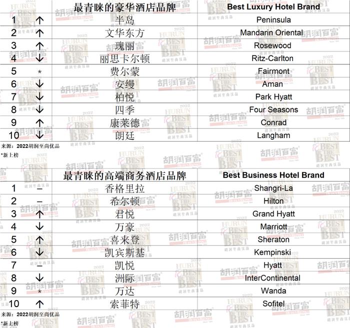 中国人寿成我国高净值人群最青睐保险机构，平安、中国人保进前三