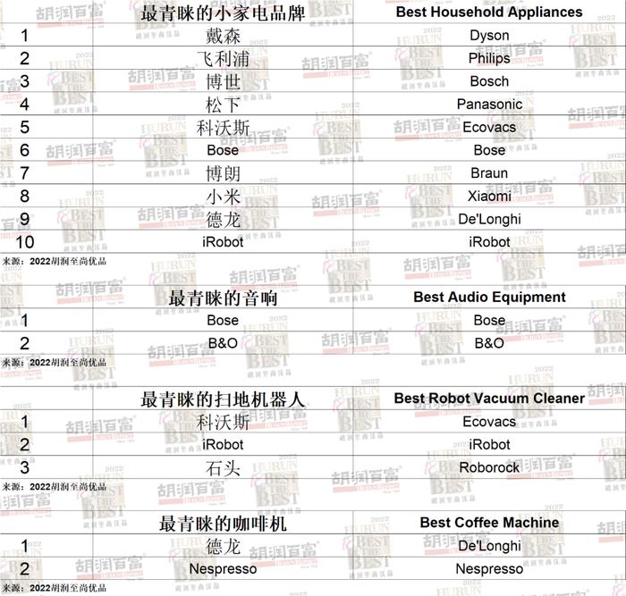 爱马仕成中国高净值人群男士最青睐的服饰品牌 其次为巴黎世家、香奈儿