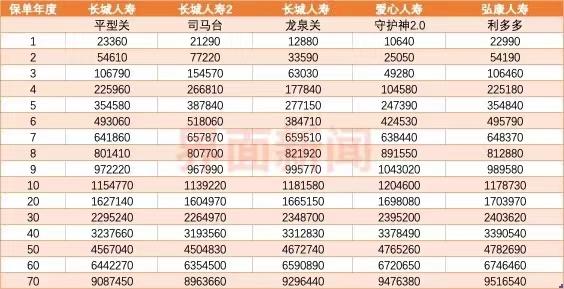 互联网保险新规落地后 75家险企更新产品信息 新上架产品有哪些变化？