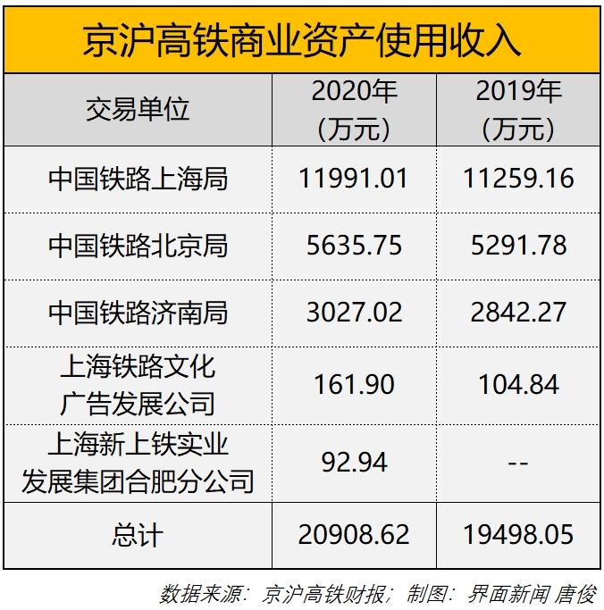 冠名一趟高铁要多少钱？