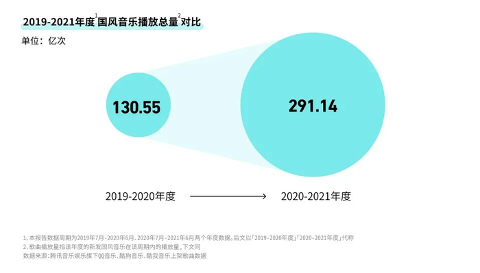 什么是流量什么是播放量 w700d1q75cms.jpg