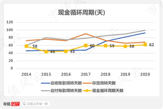 “金戈铁马”白云山，上火请喝“王老吉”：20年上市老兵，六年狂赚156亿，分红44.5亿 ｜ 独立研报