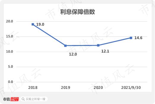 “金戈铁马”白云山，上火请喝“王老吉”：20年上市老兵，六年狂赚156亿，分红44.5亿 ｜ 独立研报