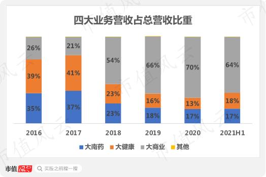 “金戈铁马”白云山，上火请喝“王老吉”：20年上市老兵，六年狂赚156亿，分红44.5亿 ｜ 独立研报