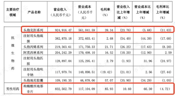 “金戈铁马”白云山，上火请喝“王老吉”：20年上市老兵，六年狂赚156亿，分红44.5亿 ｜ 独立研报