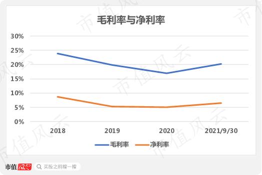 “金戈铁马”白云山，上火请喝“王老吉”：20年上市老兵，六年狂赚156亿，分红44.5亿 ｜ 独立研报