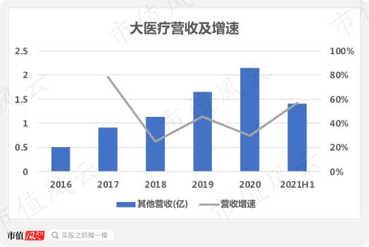 “金戈铁马”白云山，上火请喝“王老吉”：20年上市老兵，六年狂赚156亿，分红44.5亿 ｜ 独立研报