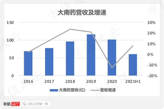 “金戈铁马”白云山，上火请喝“王老吉”：20年上市老兵，六年狂赚156亿，分红44.5亿 ｜ 独立研报