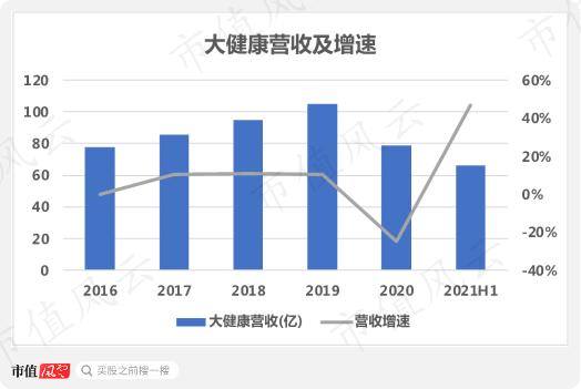 “金戈铁马”白云山，上火请喝“王老吉”：20年上市老兵，六年狂赚156亿，分红44.5亿 ｜ 独立研报