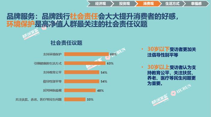 爱马仕成中国高净值人群男士最青睐的服饰品牌 其次为巴黎世家、香奈儿