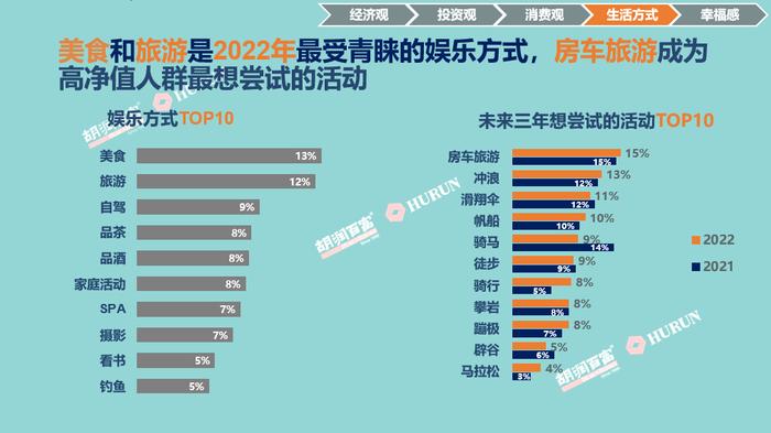 中国高净值男士最青睐的送礼品牌榜单：茅台排名下降、梦之蓝新上榜