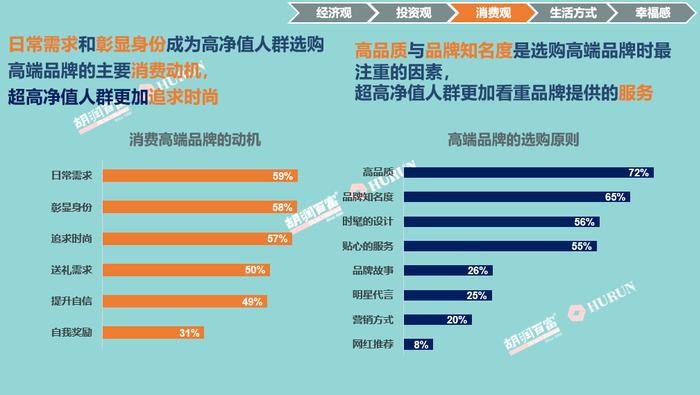 中国人寿成我国高净值人群最青睐保险机构，平安、中国人保进前三