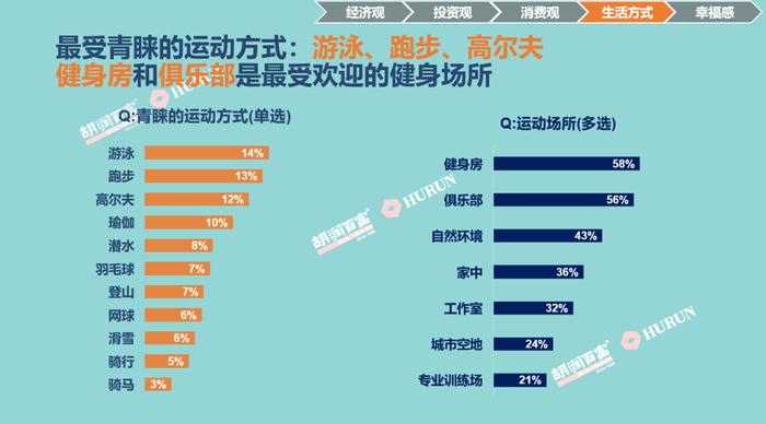 爱马仕成中国高净值人群男士最青睐的服饰品牌 其次为巴黎世家、香奈儿