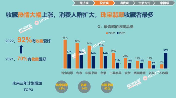 中国人寿成我国高净值人群最青睐保险机构，平安、中国人保进前三