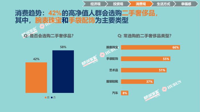 中国人寿成我国高净值人群最青睐保险机构，平安、中国人保进前三