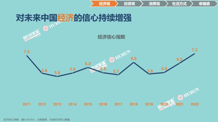 中国人寿成我国高净值人群最青睐保险机构，平安、中国人保进前三