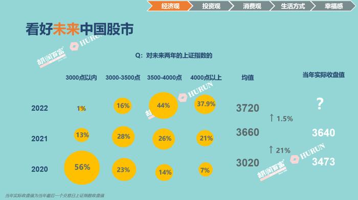 中国人寿成我国高净值人群最青睐保险机构，平安、中国人保进前三