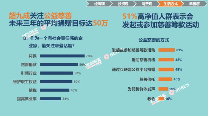 爱马仕成中国高净值人群男士最青睐的服饰品牌 其次为巴黎世家、香奈儿