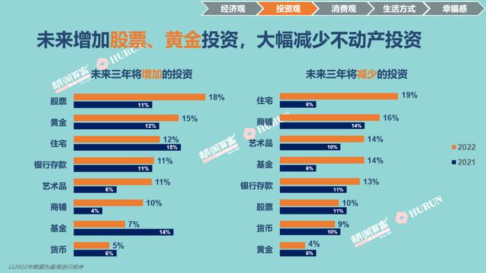 中国高净值男士最青睐的送礼品牌榜单：茅台排名下降、梦之蓝新上榜