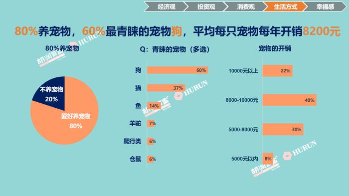 中国人寿成我国高净值人群最青睐保险机构，平安、中国人保进前三