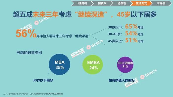 中国人寿成我国高净值人群最青睐保险机构，平安、中国人保进前三