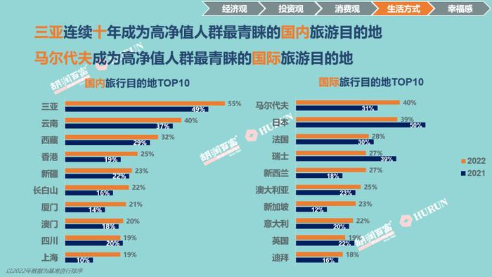 中国高净值男士最青睐的送礼品牌榜单：茅台排名下降、梦之蓝新上榜