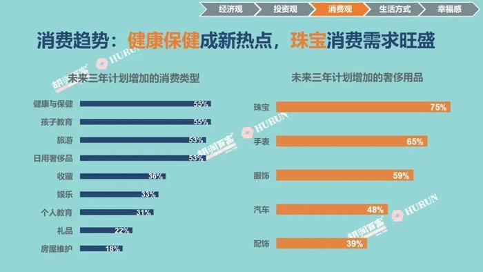 中国人寿成我国高净值人群最青睐保险机构，平安、中国人保进前三