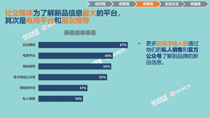 中国人寿成我国高净值人群最青睐保险机构，平安、中国人保进前三