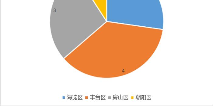 11月20日0时至15时北京新增516例本土感染者社会面135例