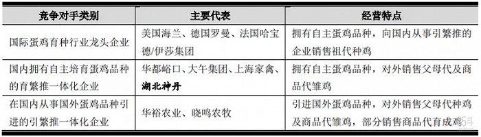 北农大递交IPO招股书，节粮型特色蛋鸡打破种源技术难题