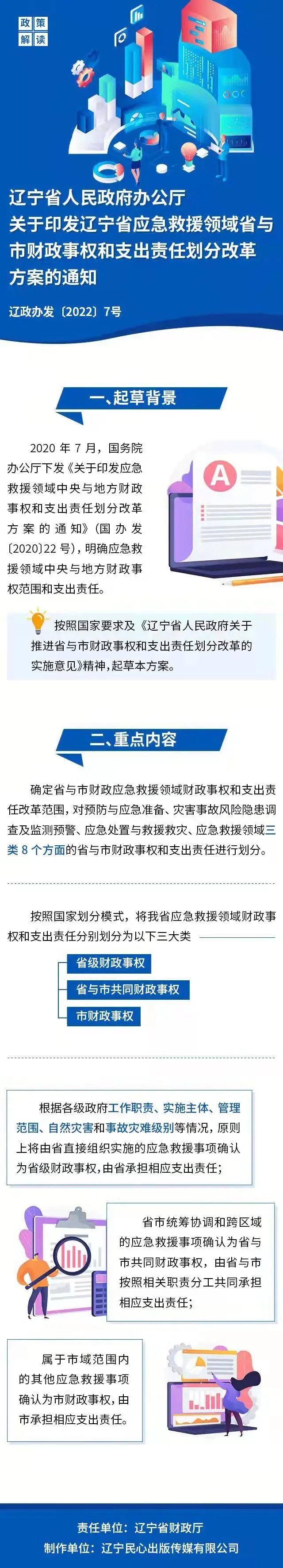 《辽宁省人民政府办公厅关于印发辽宁省应急救援领域省与市财政事权和支出责任划分改革方案的通知》政策解读