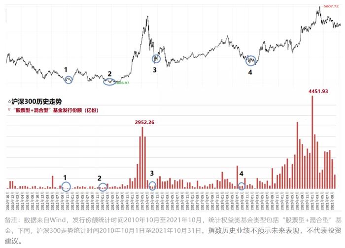 该“贪婪”还是该“恐惧”？基金投资什么时候可以“抄底”？